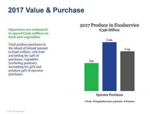 2017 value and purchase in foodservice
